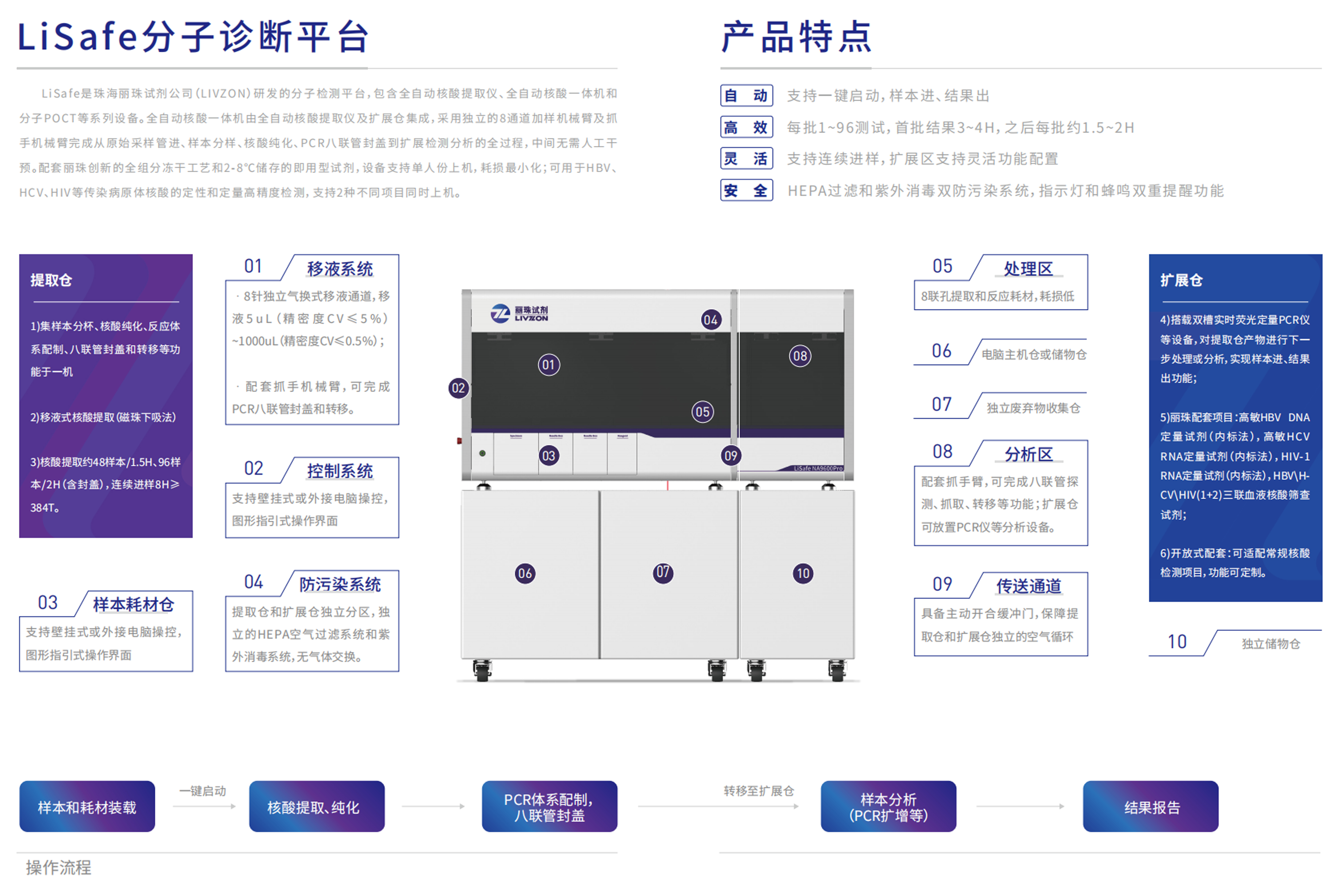 一體機彩頁.jpg